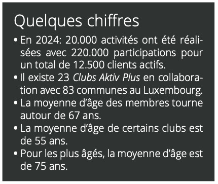 Clubs Aktiv Plus