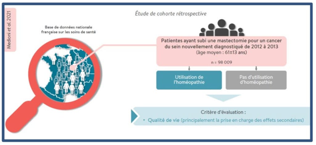 soins de support, homéopathie, boiron