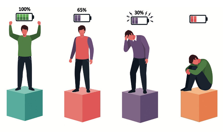 stress, burn out, santé mentale, DKV, épuisement